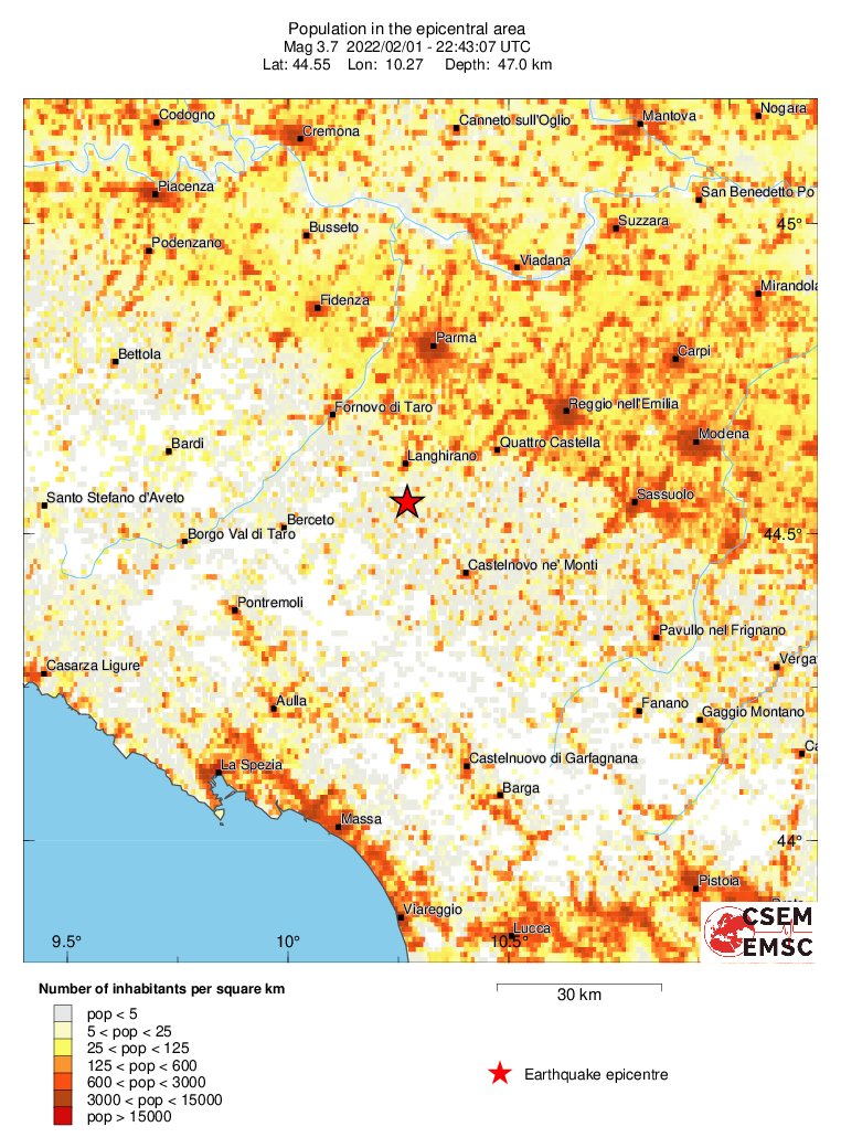 population