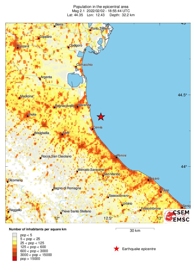 population