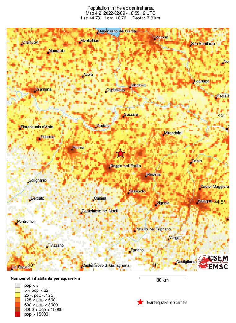 population