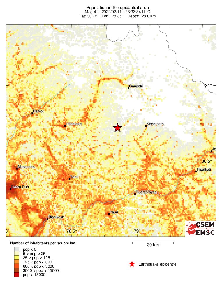 population