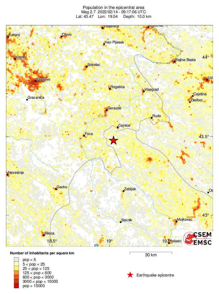population