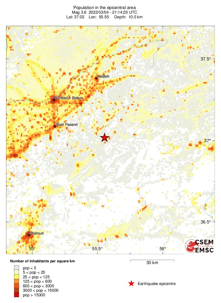 population