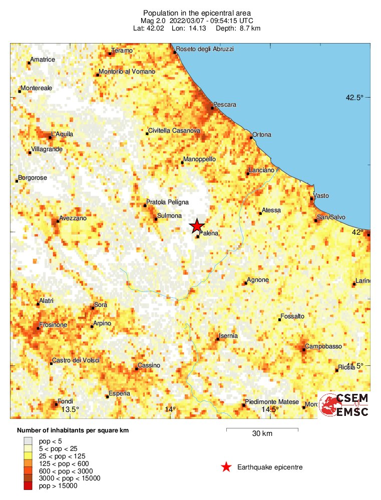 population