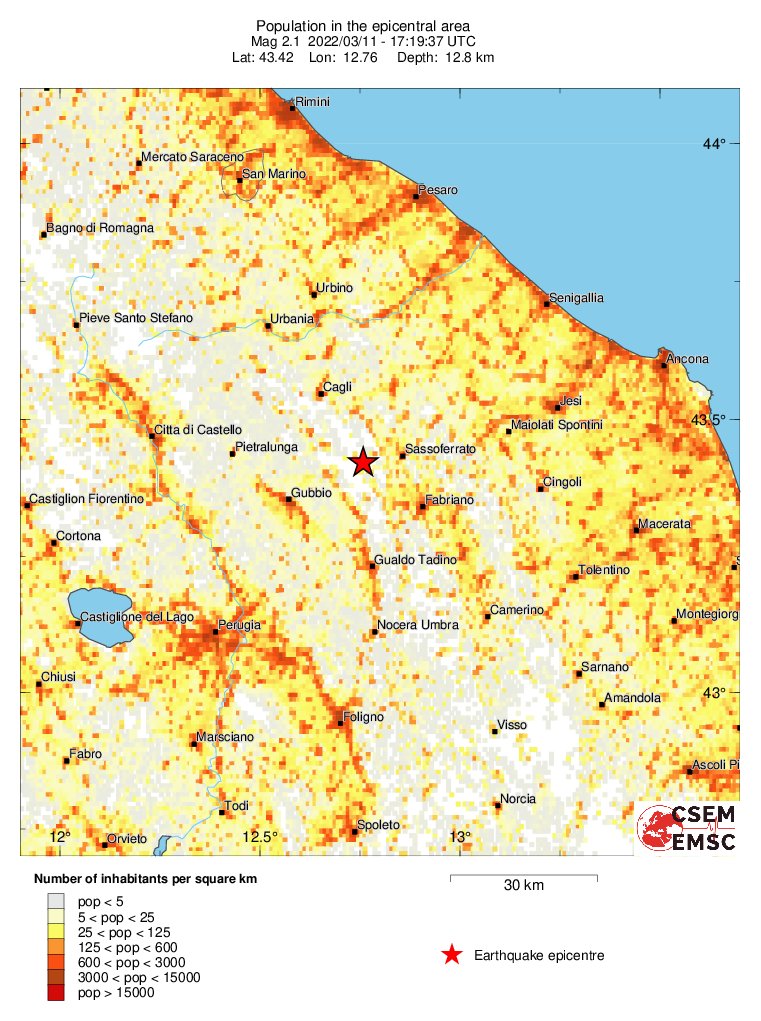 population