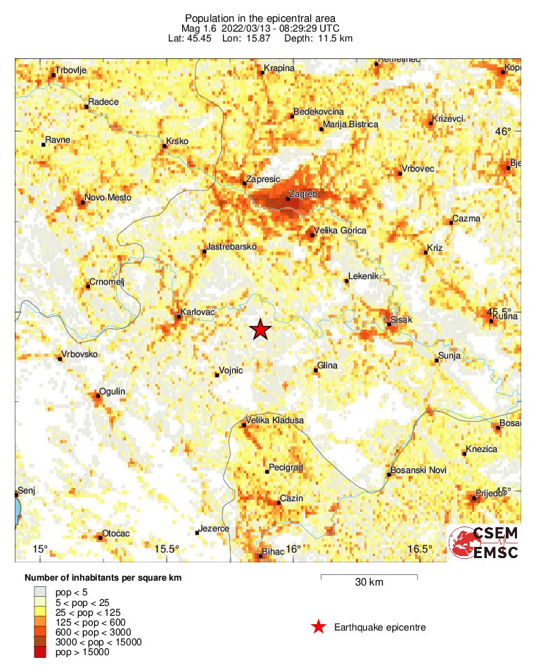 population
