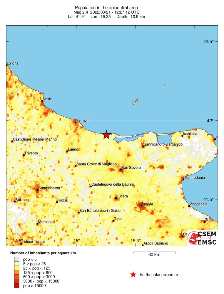 population