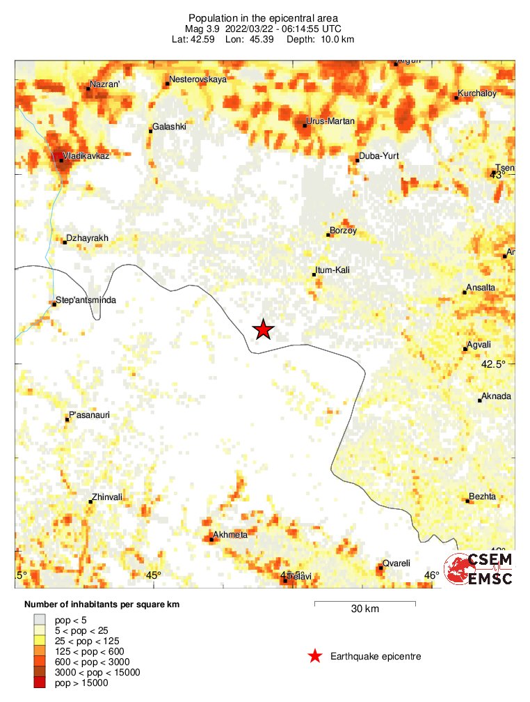 population