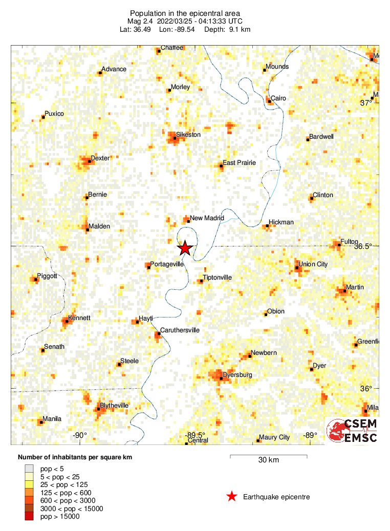 population