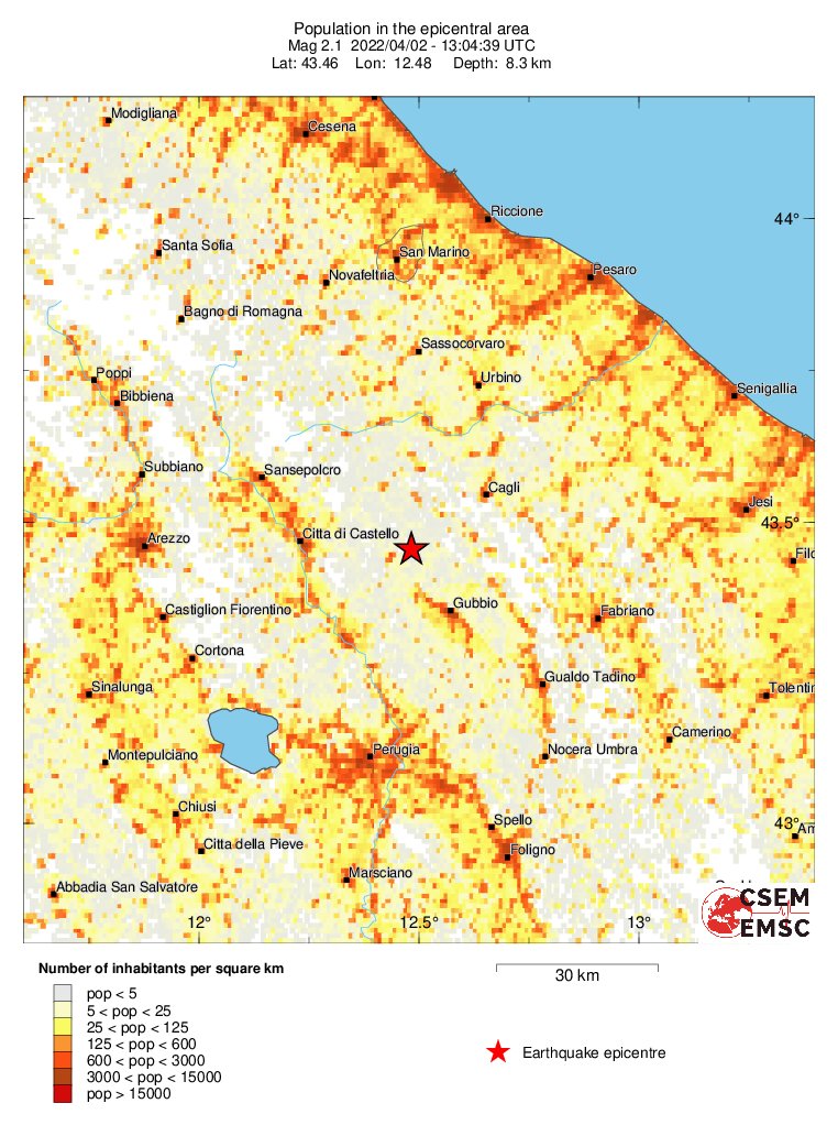 population