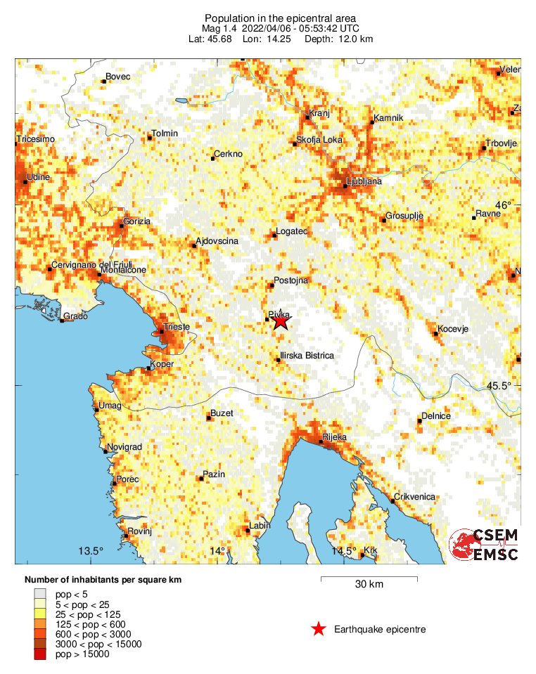 population