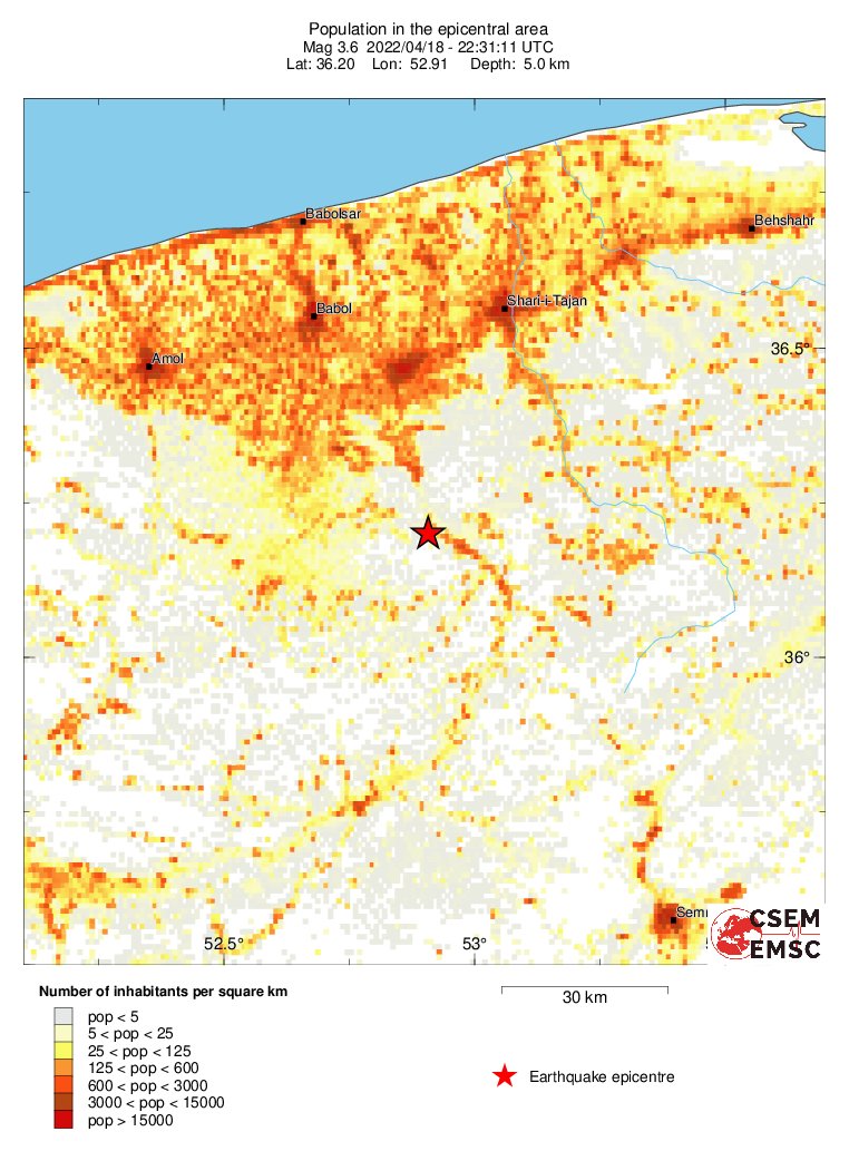 population