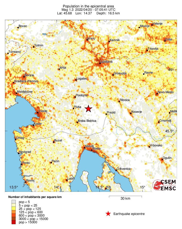 population