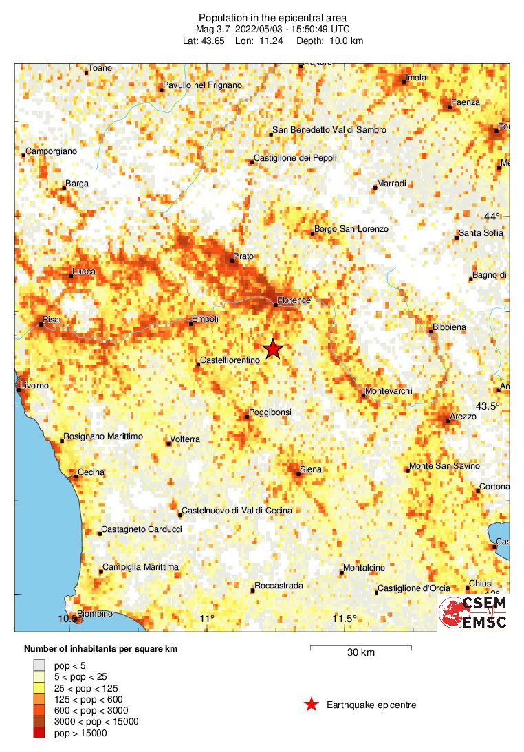population