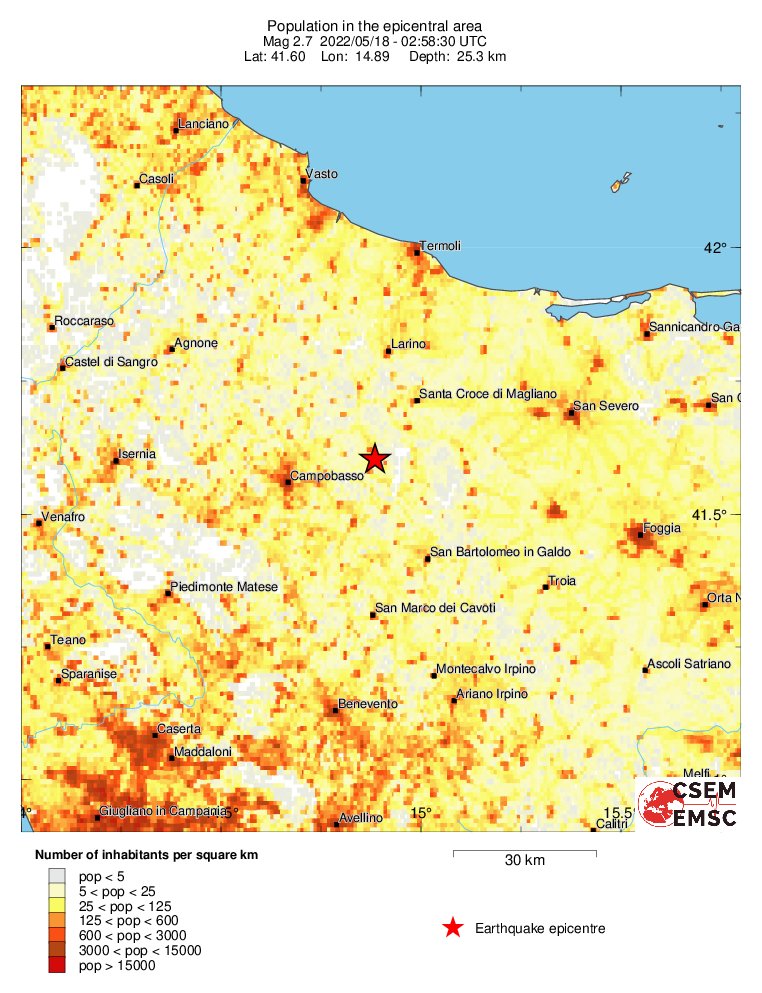 population