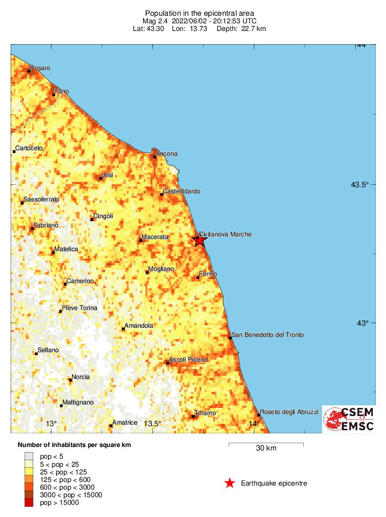 population