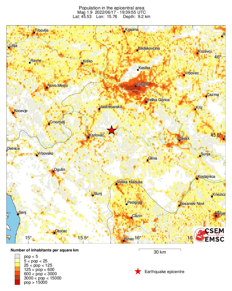 population