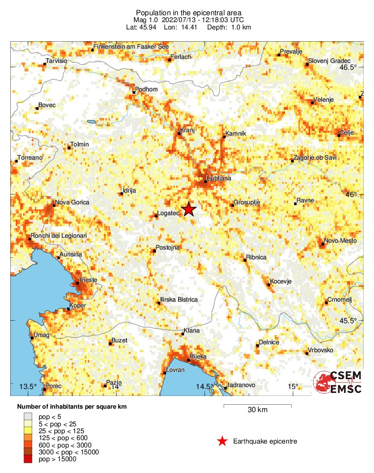 population