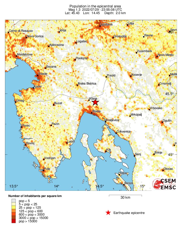 population