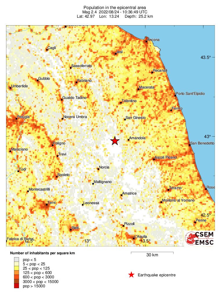 population