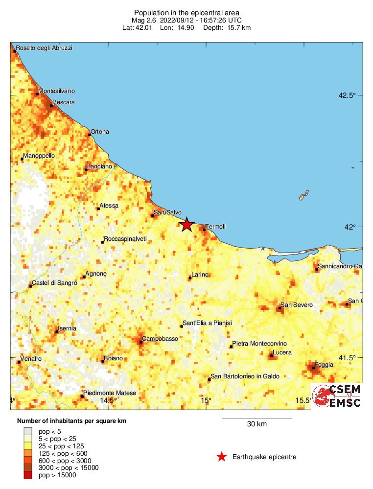 population