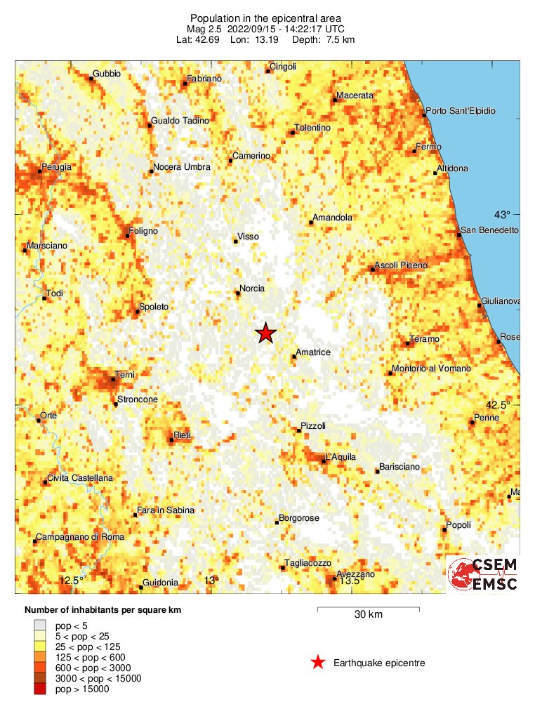 population