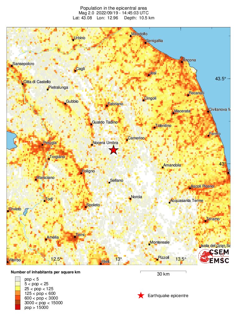 population