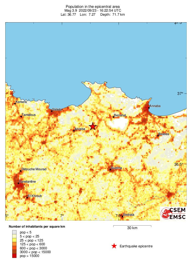 population