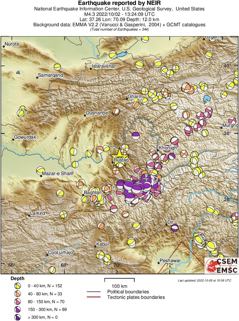 Regional moment Tensor