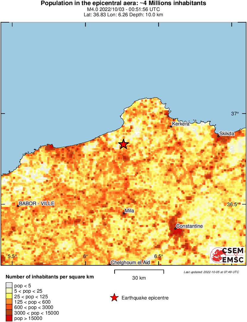 population