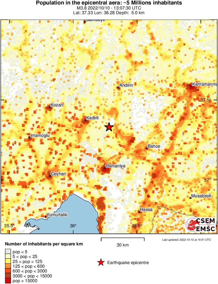population