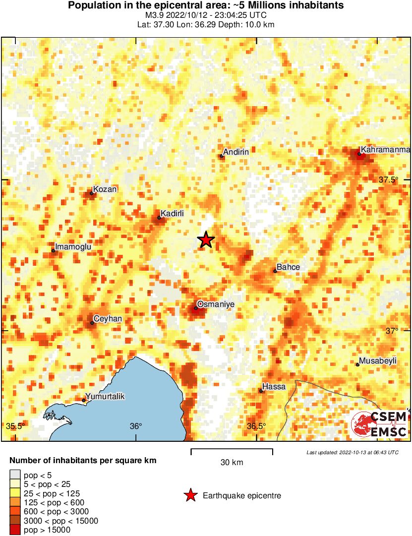 population