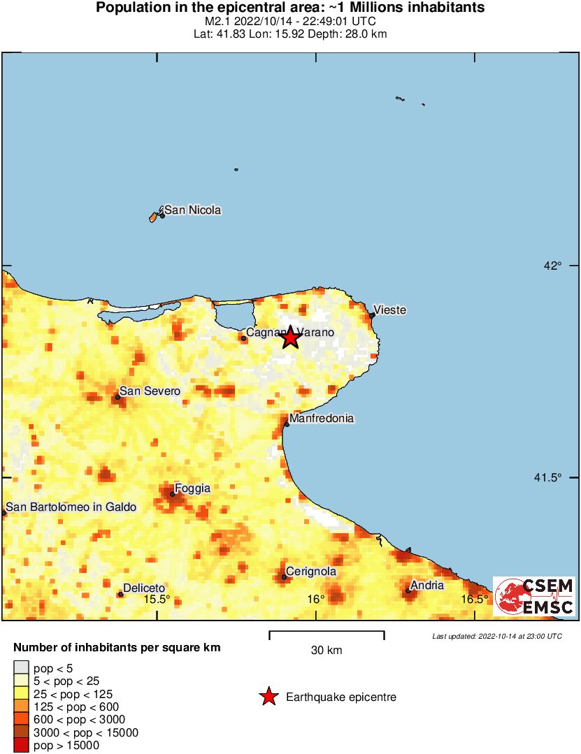 population