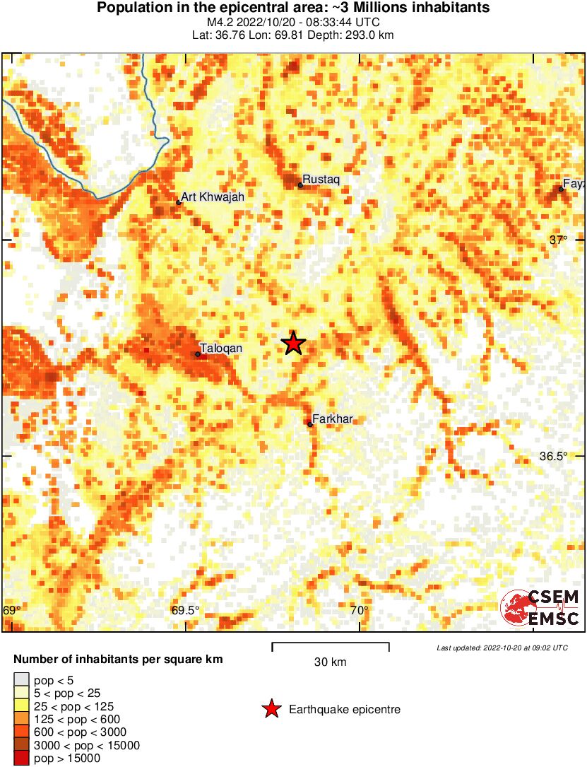 population