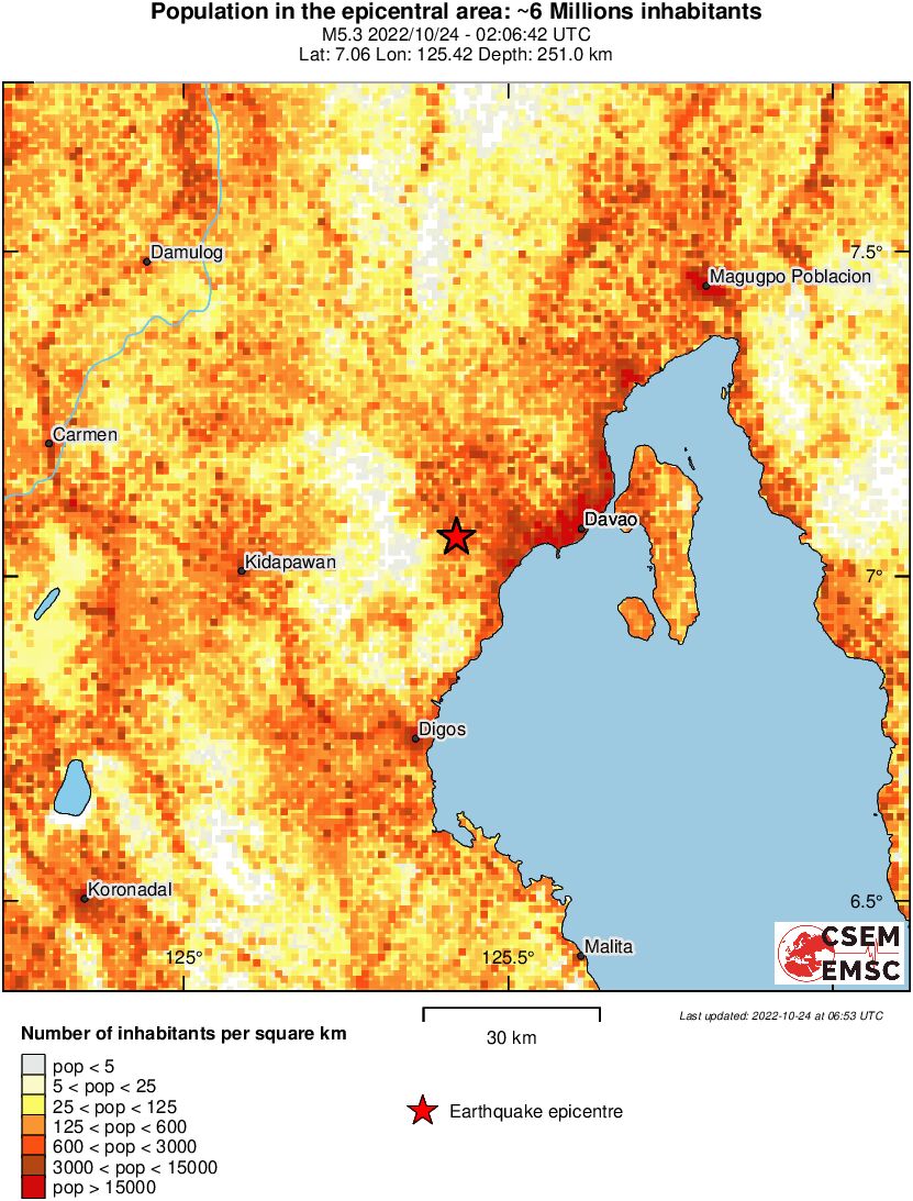population