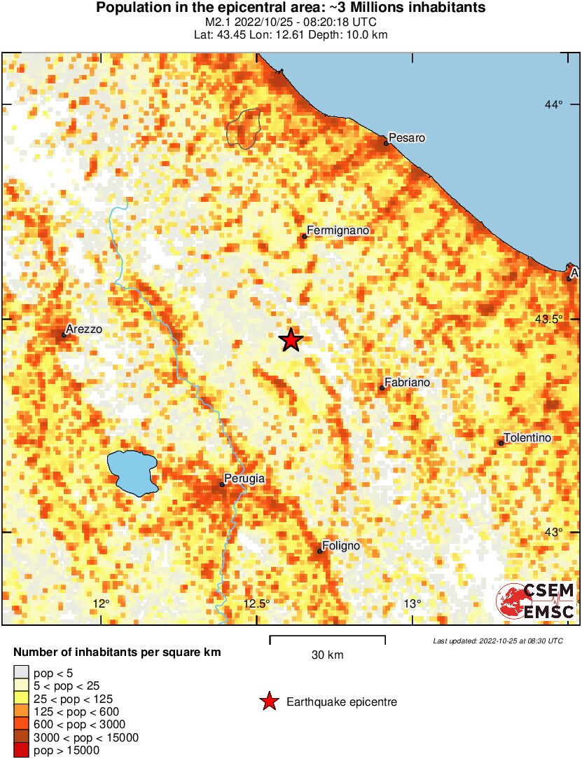 population