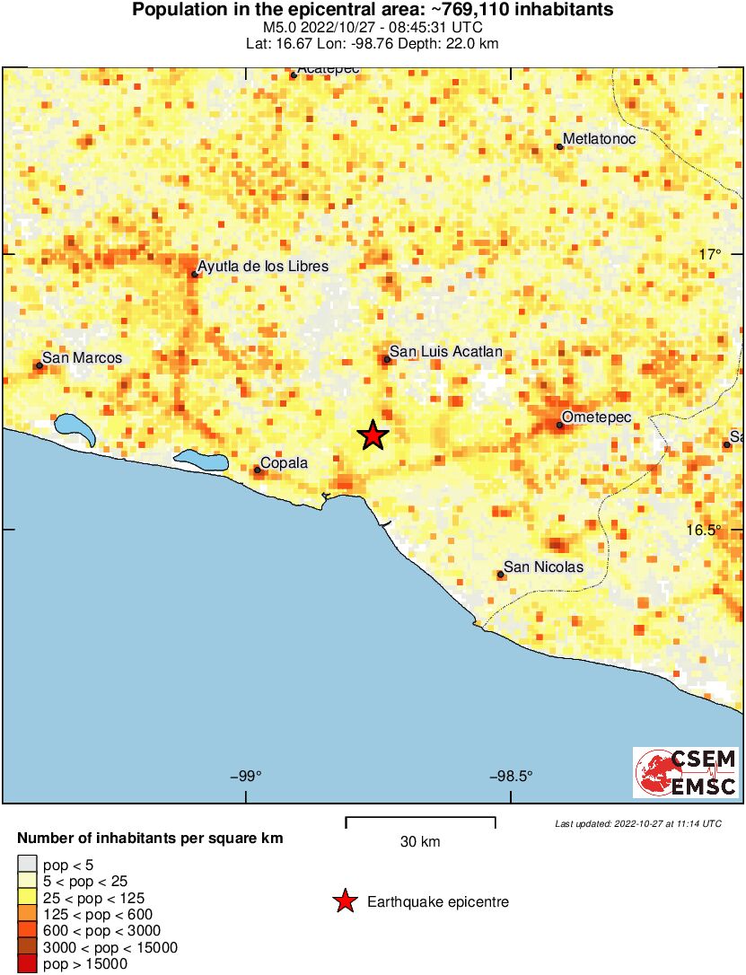 population