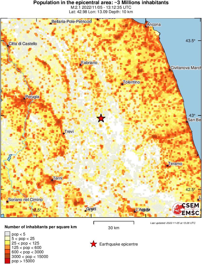 population
