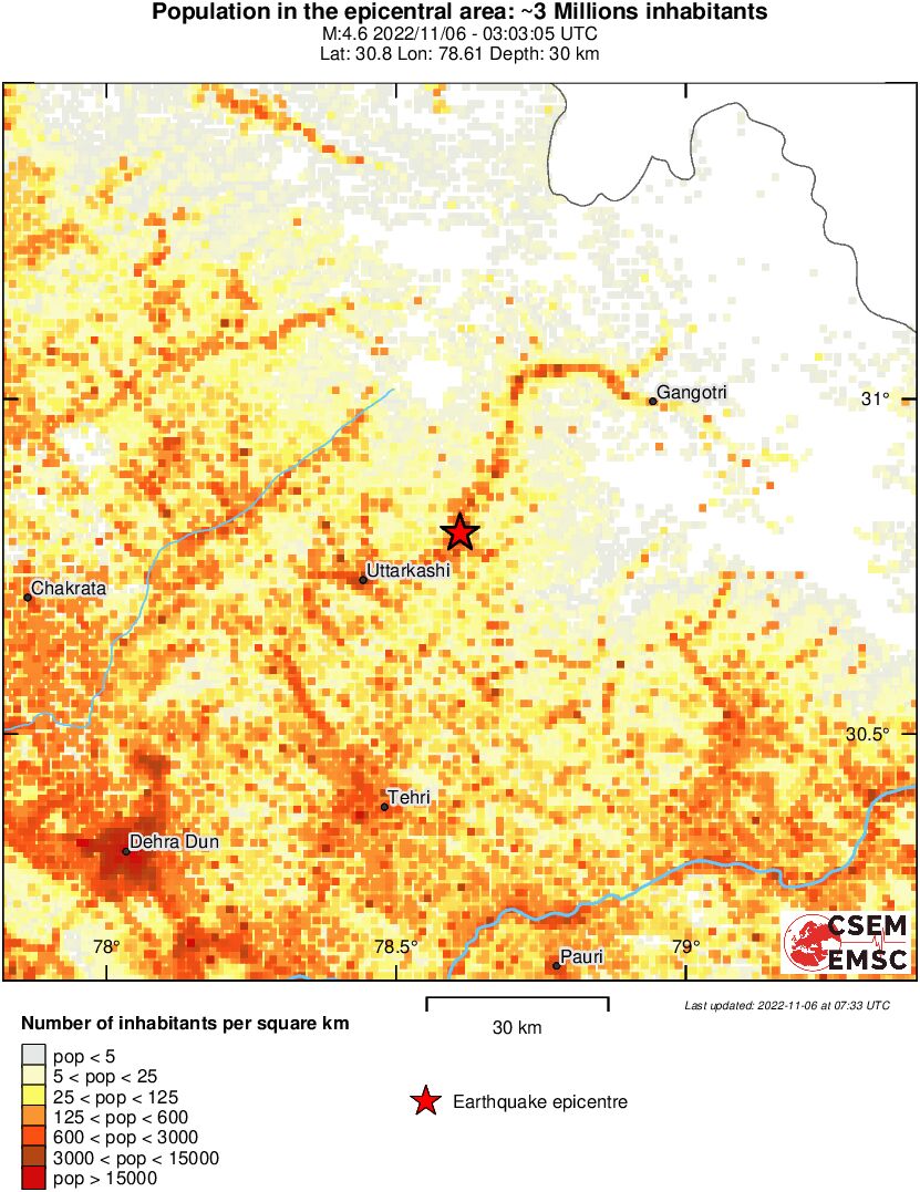 population