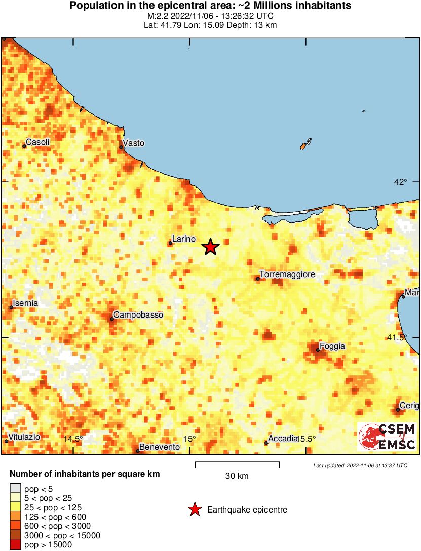 population