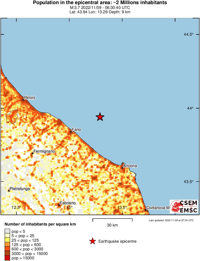population
