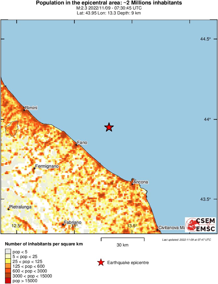 population