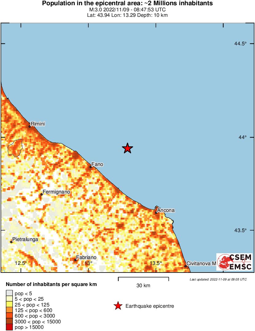 population