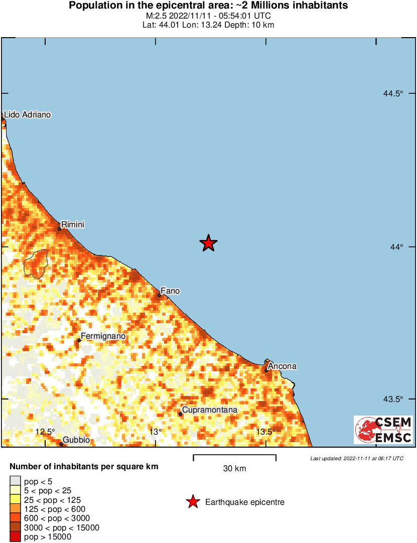 population
