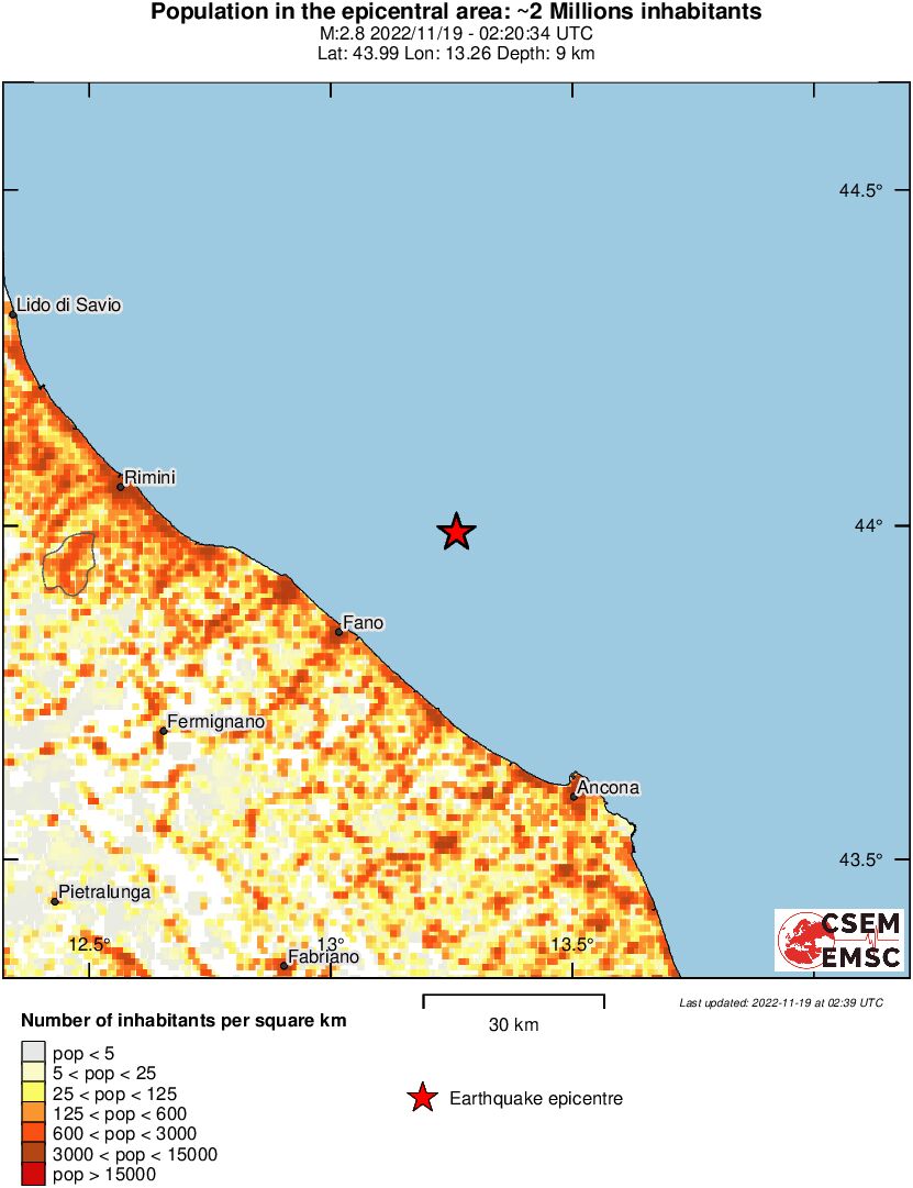 population