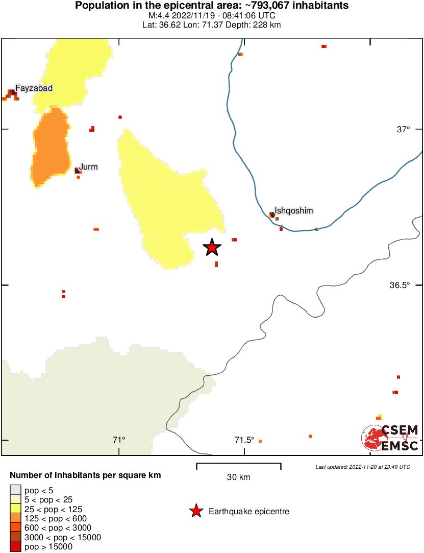 population