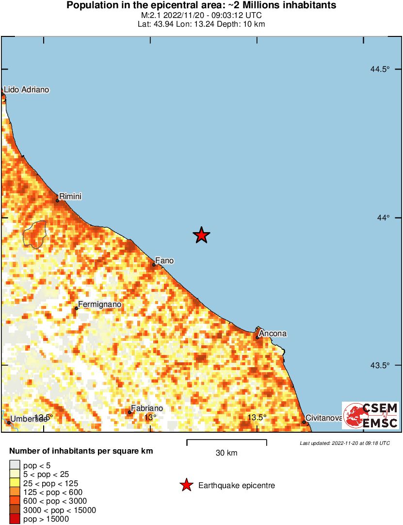 population