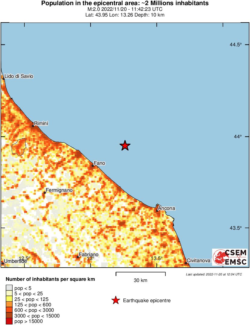 population