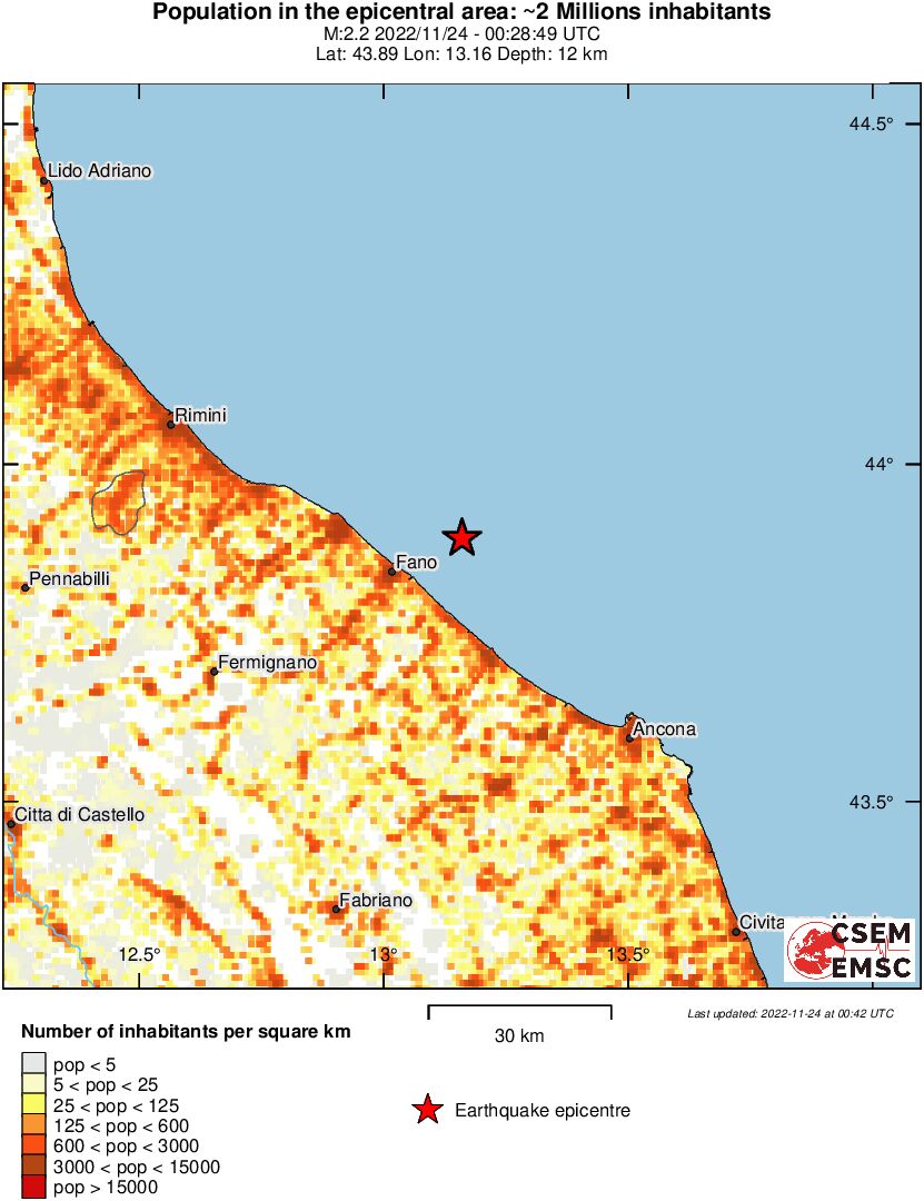 population