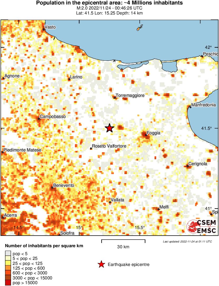 population