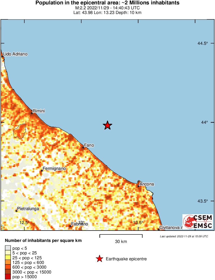 population